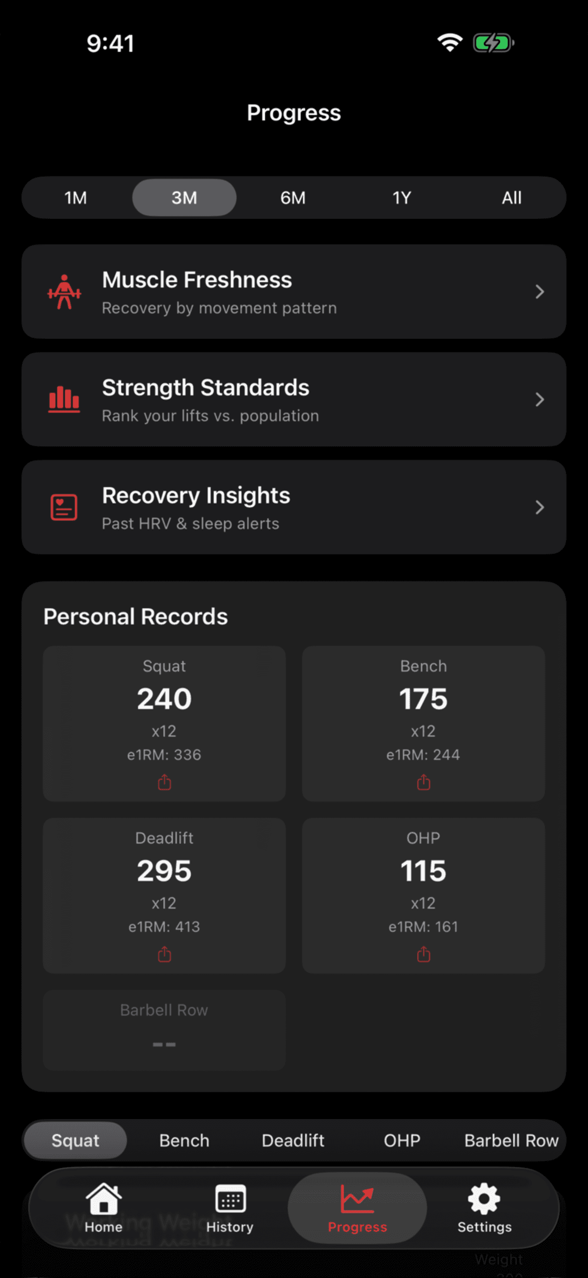 Compound Theory per-lift progress chart with PR markers for the deadlift over a 12-week block.